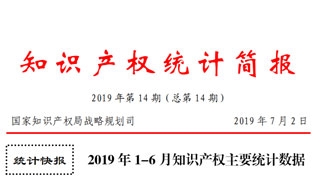 国知局发布2019年1-6月「专利、商标、地理标志」统计数据