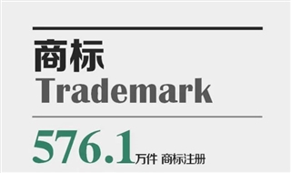 国知局最新发布2020年商标、专利等数据年报