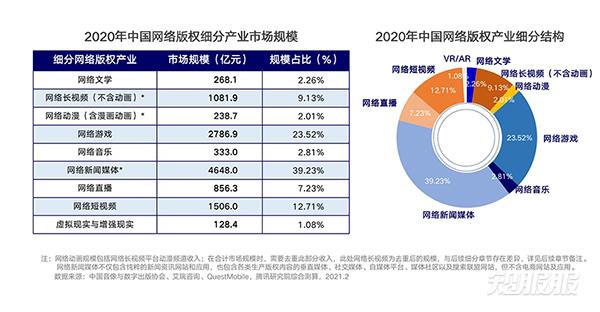 2020年中国网络版权细分产业结构.jpg