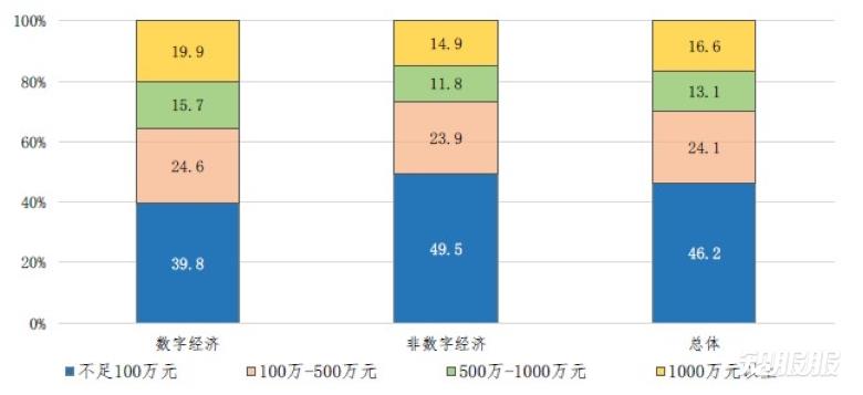 数字经济.jpg 数字经济.jpg
