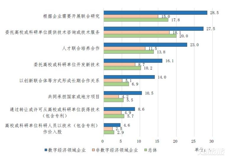 产学研合作.jpg 产学研合作.jpg