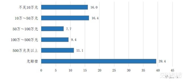 判赔额.jpg 判赔额.jpg