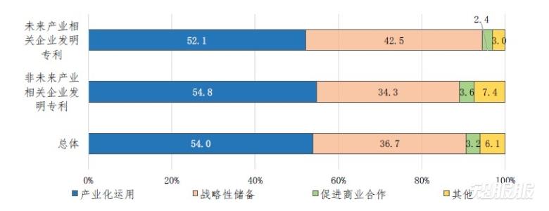 转化周期.jpg 转化周期.jpg